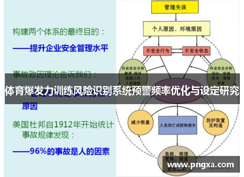 体育爆发力训练风险识别系统预警频率优化与设定研究