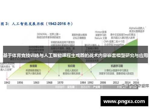 基于体育竞技训练与人工智能课程生成器的战术内容嵌套模型研究与应用